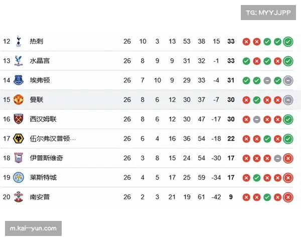 英超最新积分榜：曼联升至第四，利物浦位列第六，切尔西排名第八